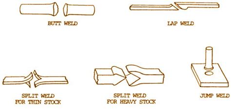 how to join sheet metal union|five methods of joining metals.